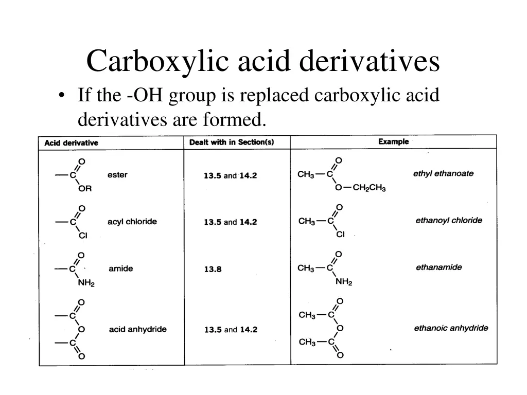 carboxylic acid derivatives if the oh group