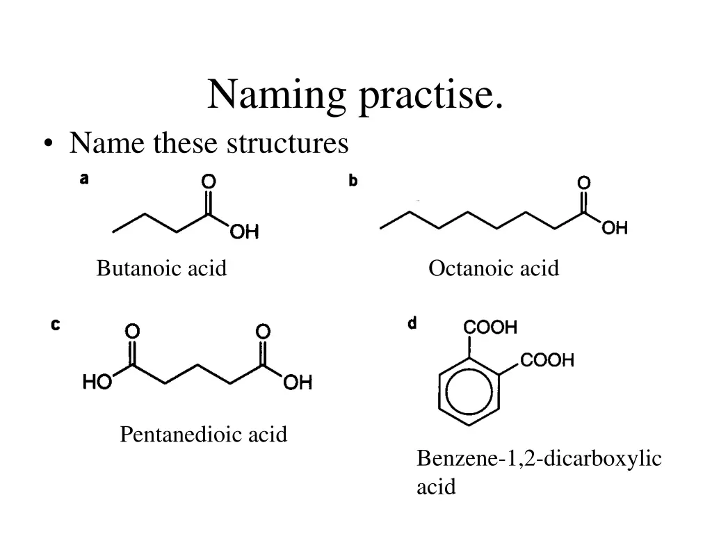 naming practise