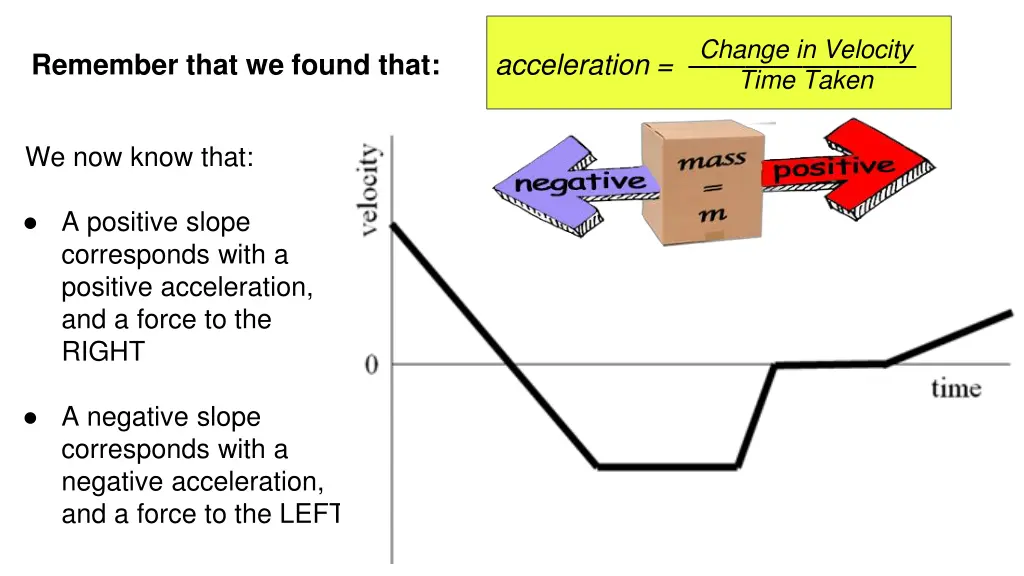 change in velocity time taken 1