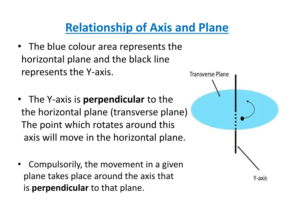 relationship of axis and plane
