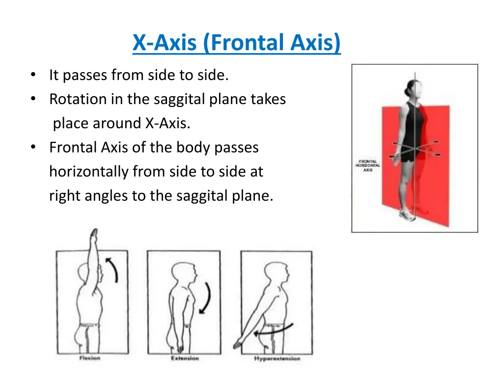 x axis frontal axis it passes from side to side