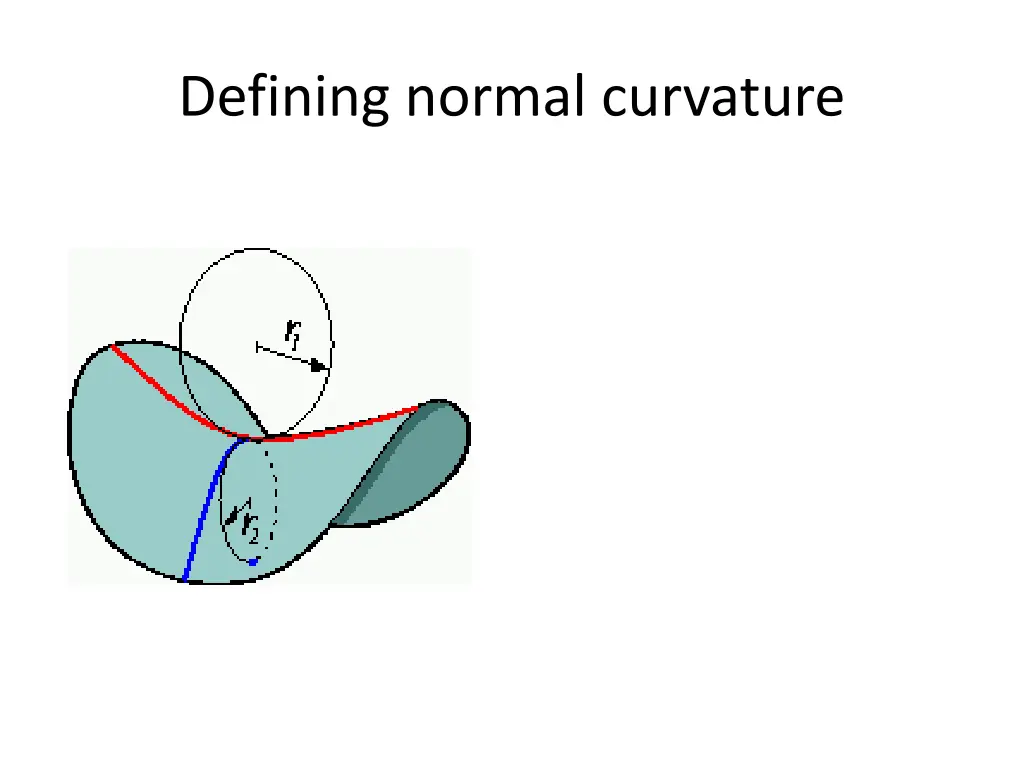 defining normal curvature