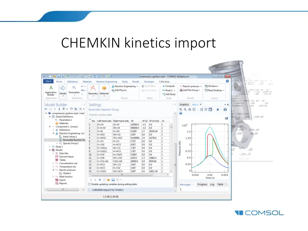 chemkin kinetics import