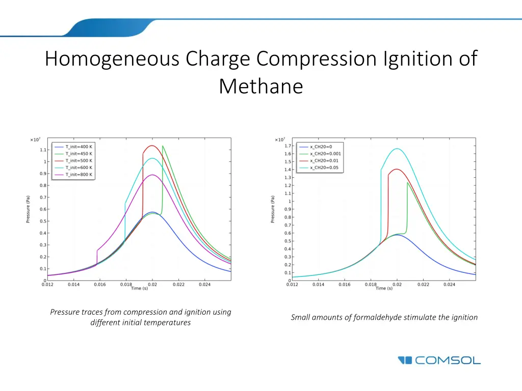 homogeneous charge compression ignition of methane 2
