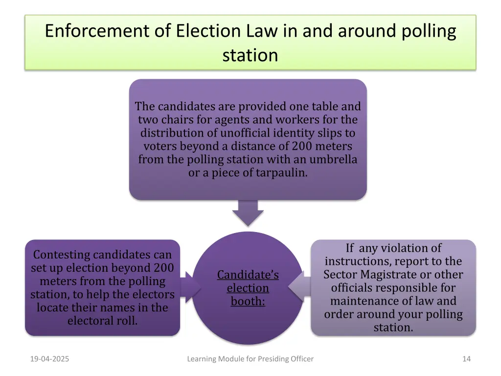 enforcement of election law in and around polling 1