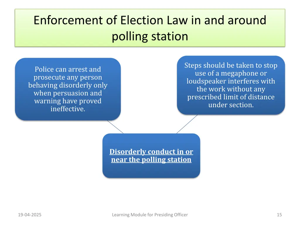 enforcement of election law in and around polling 2