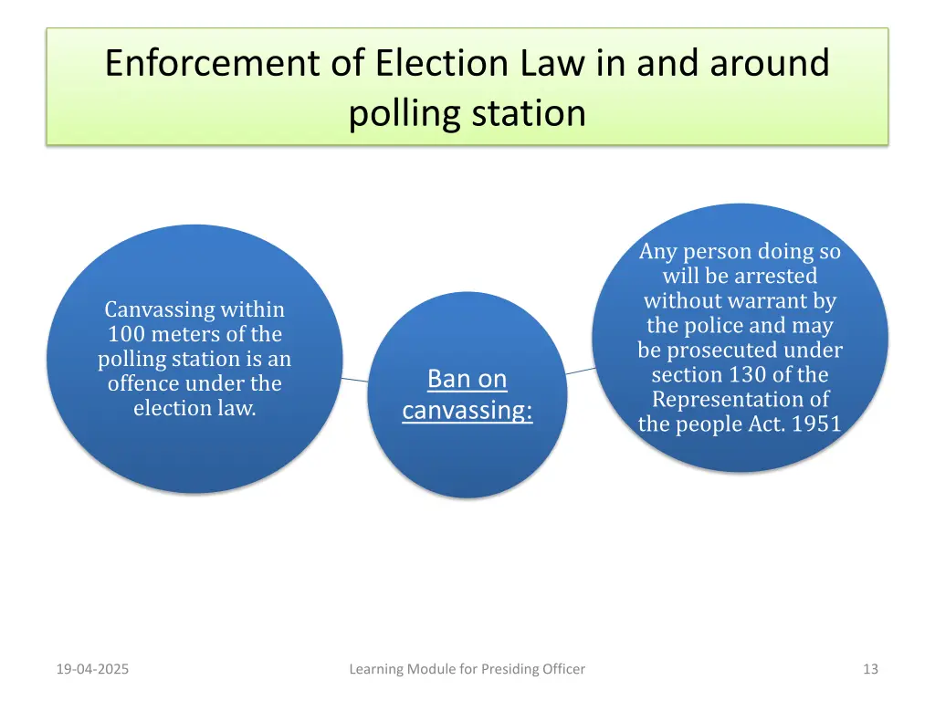 enforcement of election law in and around polling