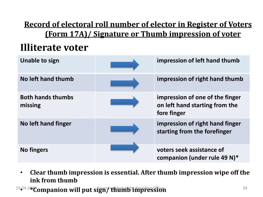record of electoral roll number of elector 1