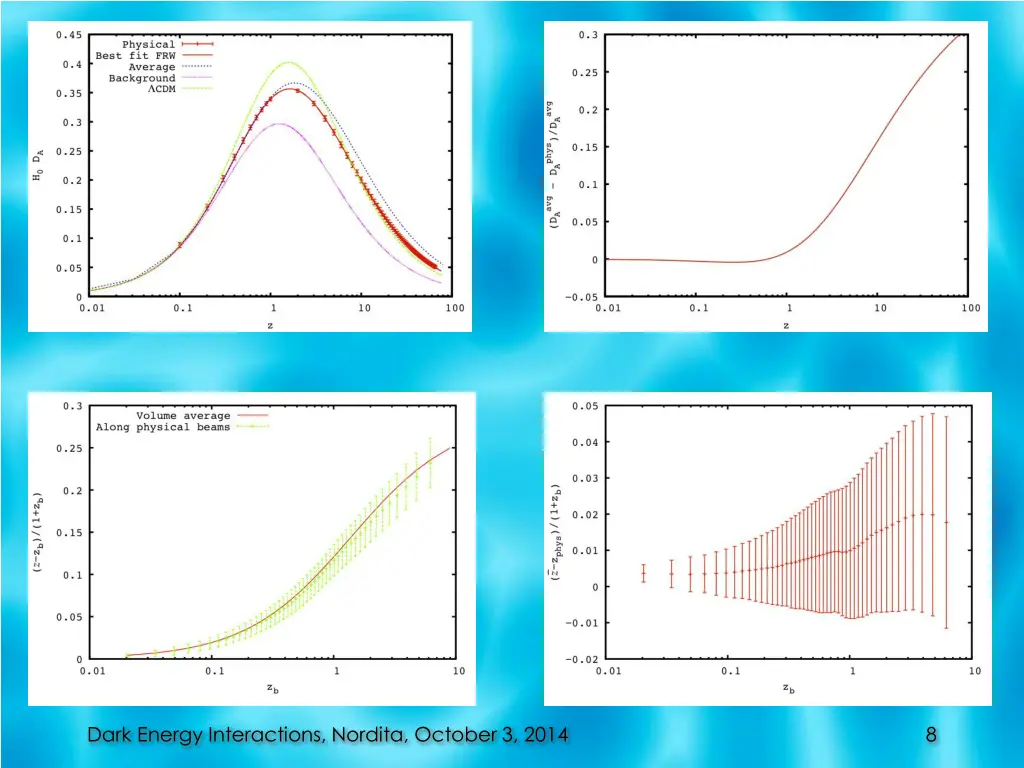 dark energy interactions nordita october 3 2014
