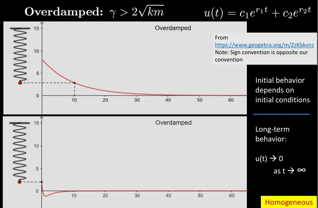 from https www geogebra org m zzkbkvnz note sign 2