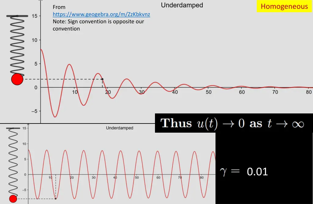 homogeneous 5