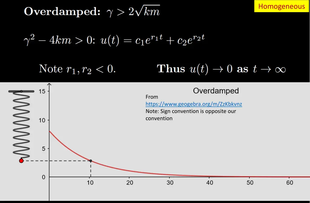 homogeneous 7