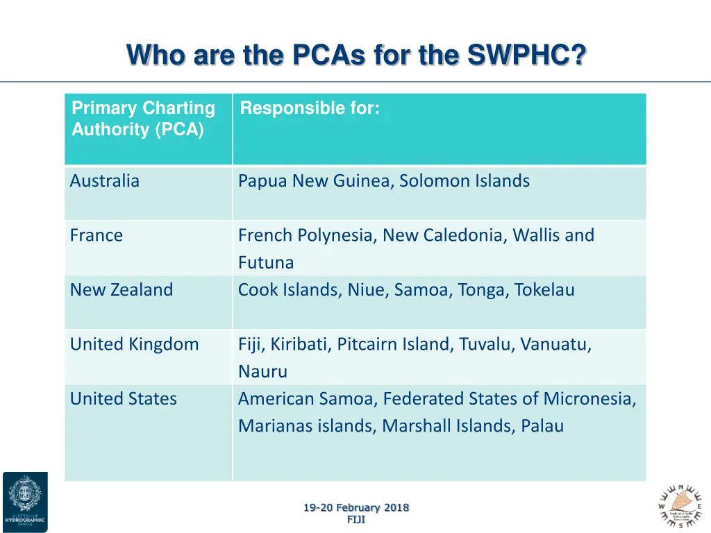 who are the pcas for the swphc