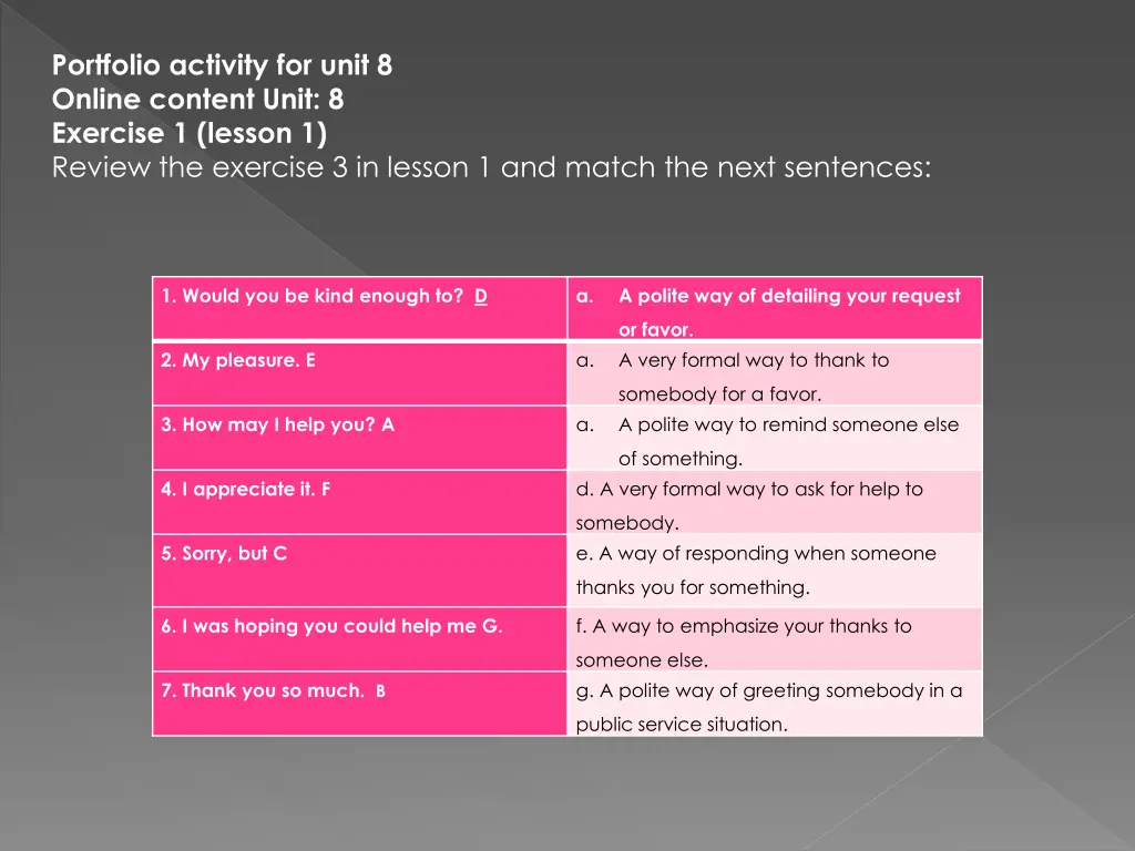 portfolio activity for unit 8 online content unit