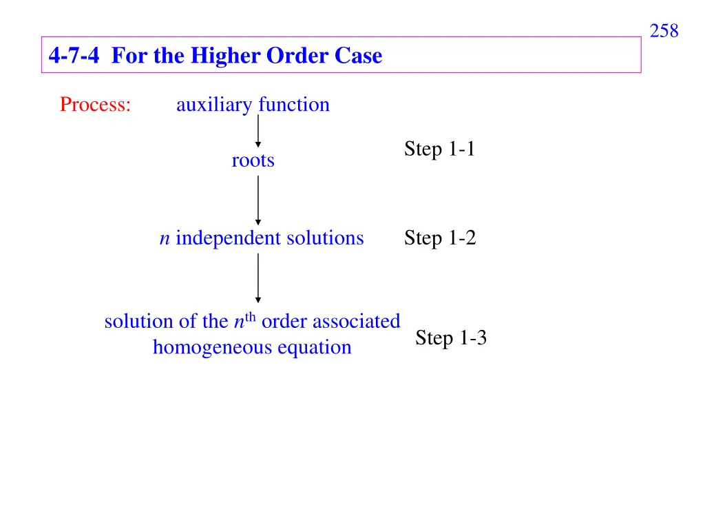 slide28