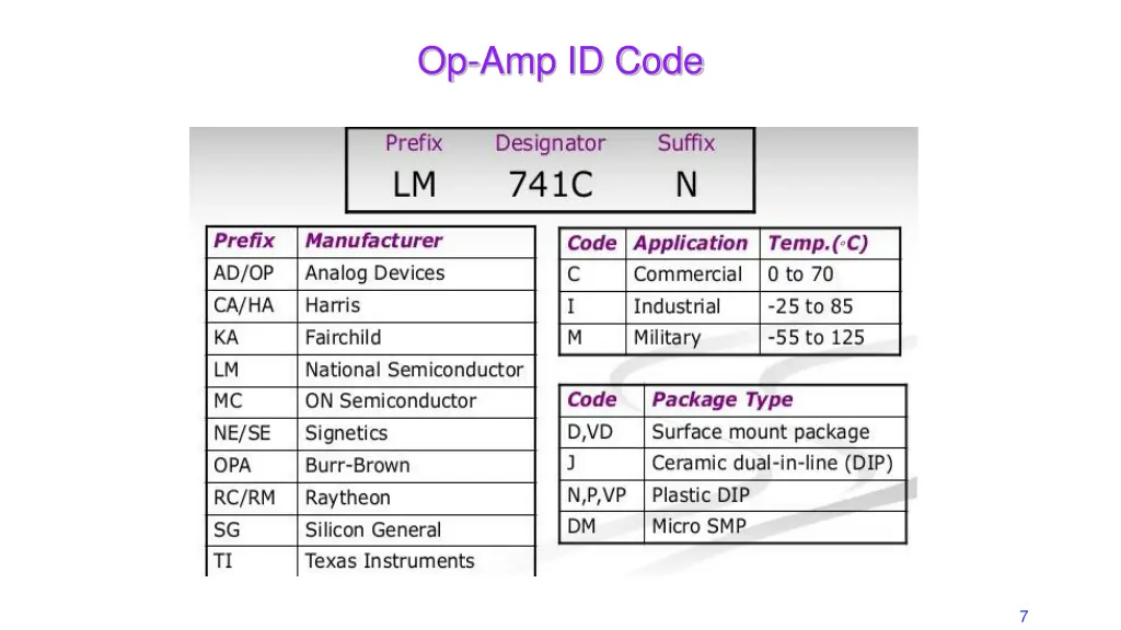 op amp id code