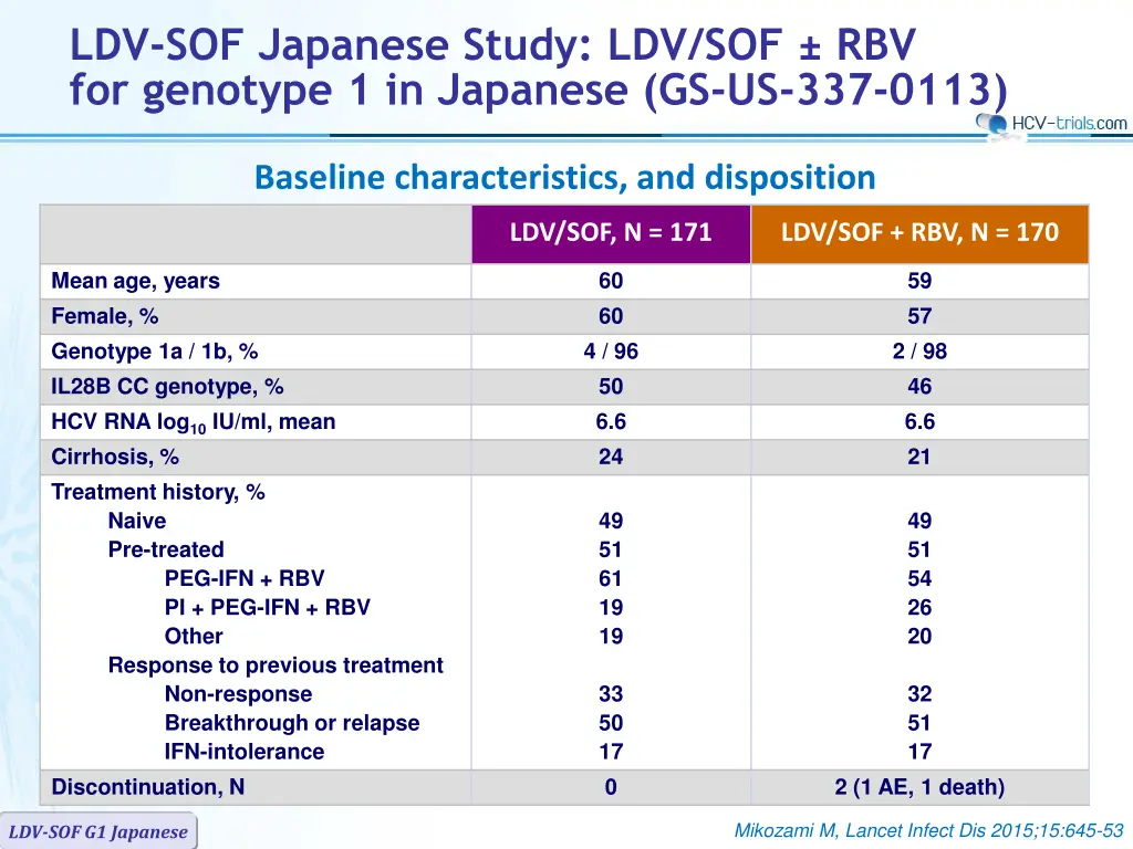 ldv sof japanese study ldv sof rbv for genotype 1