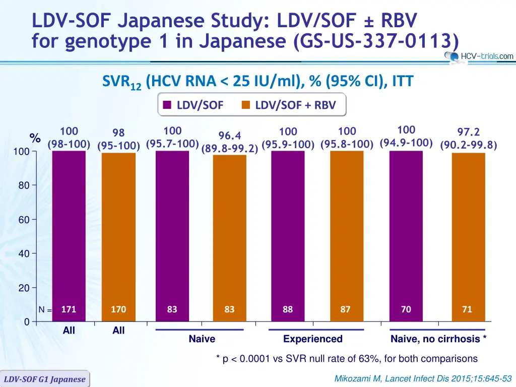 ldv sof japanese study ldv sof rbv for genotype 2