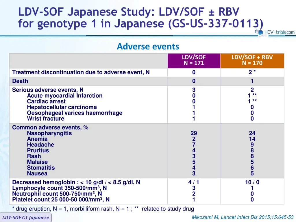 ldv sof japanese study ldv sof rbv for genotype 4