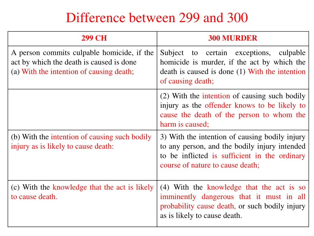 difference between 299 and 300