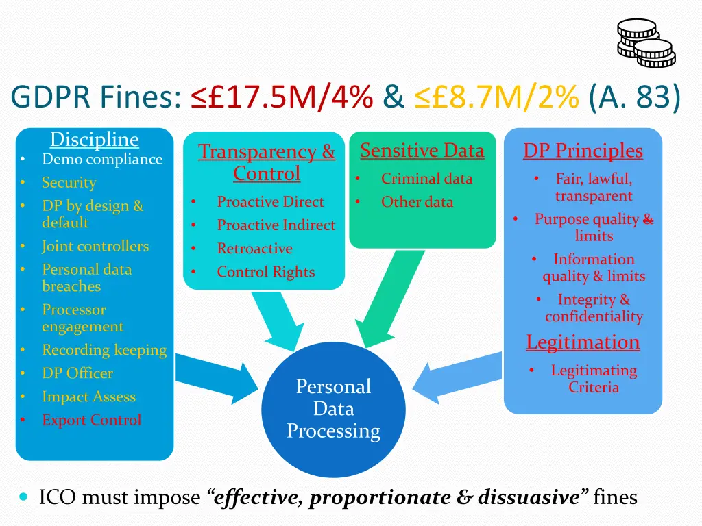 gdpr fines 17 5m 4 8 7m 2 a 83