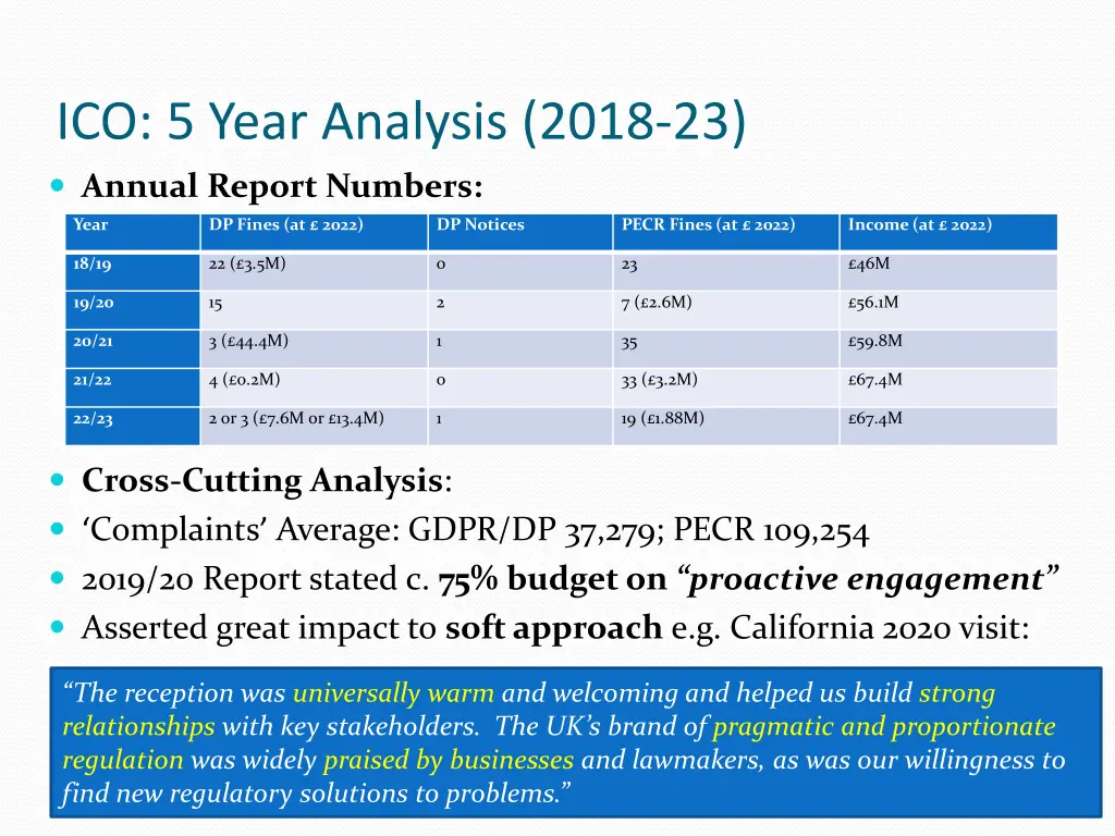 ico 5 year analysis 2018 23