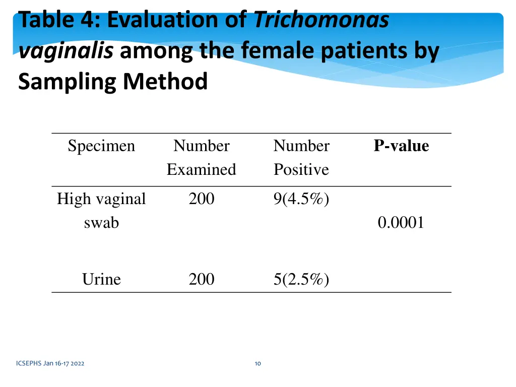 table 4 evaluation of trichomonas vaginalis among