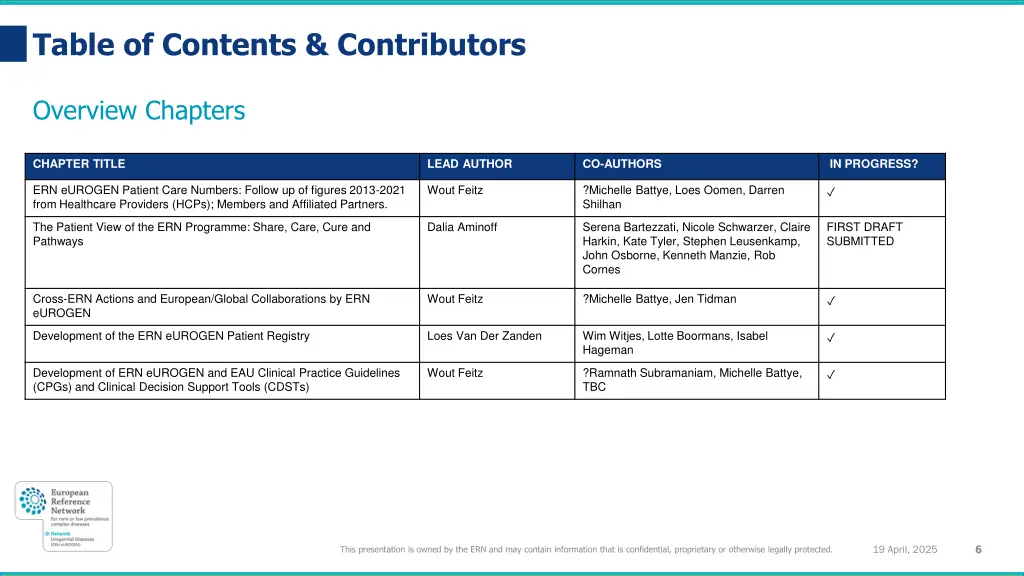 table of contents contributors 1