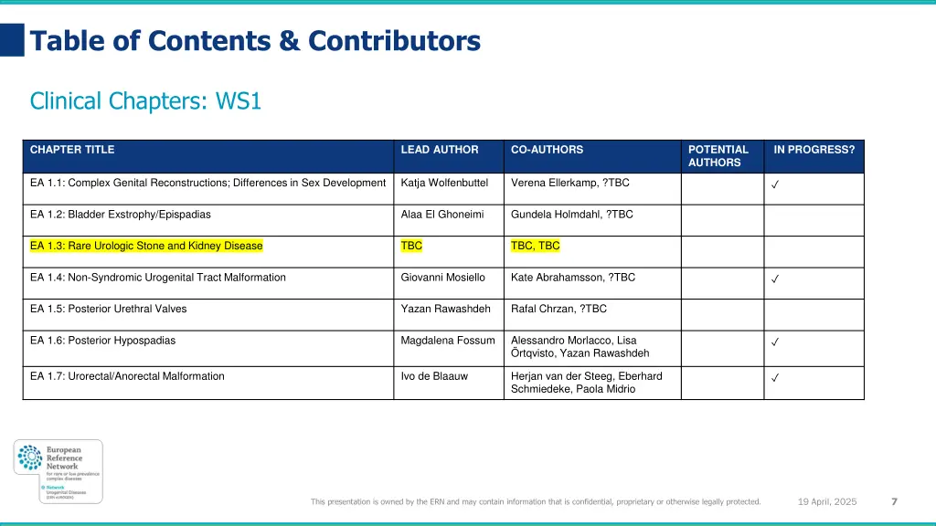table of contents contributors 2
