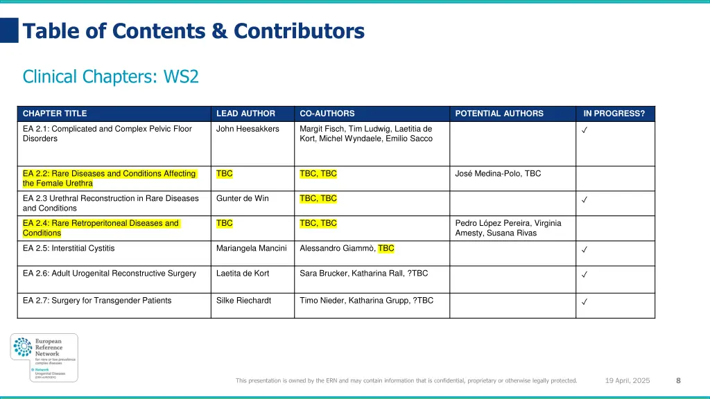 table of contents contributors 3