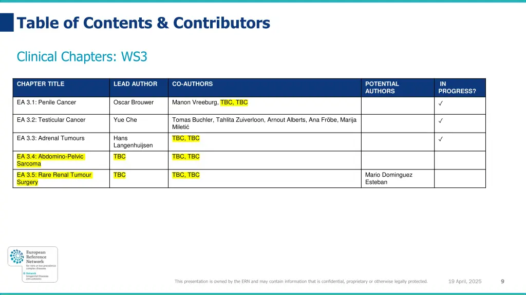 table of contents contributors 4