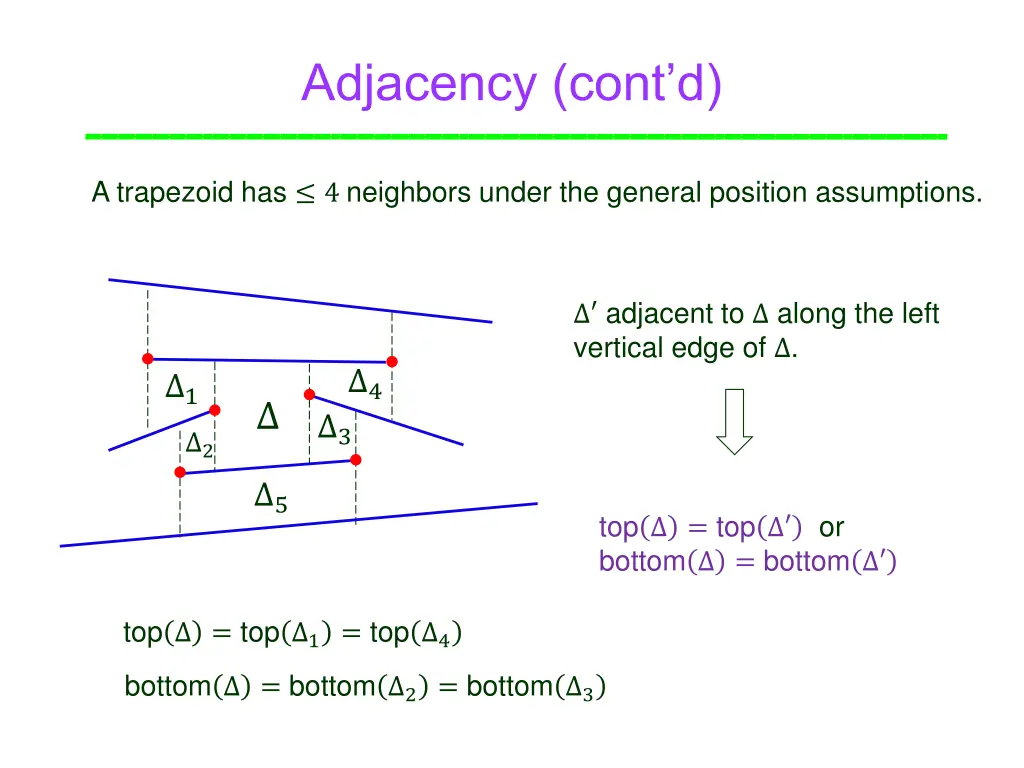 adjacency cont d
