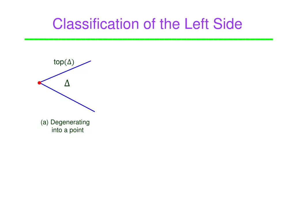 classification of the left side