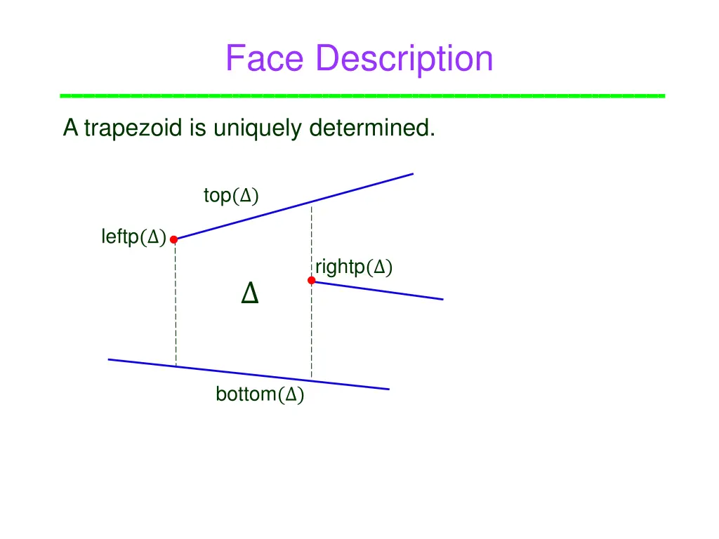 face description