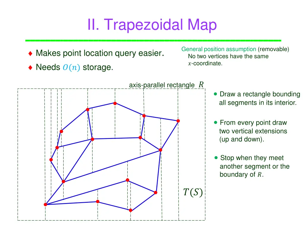 ii trapezoidal map