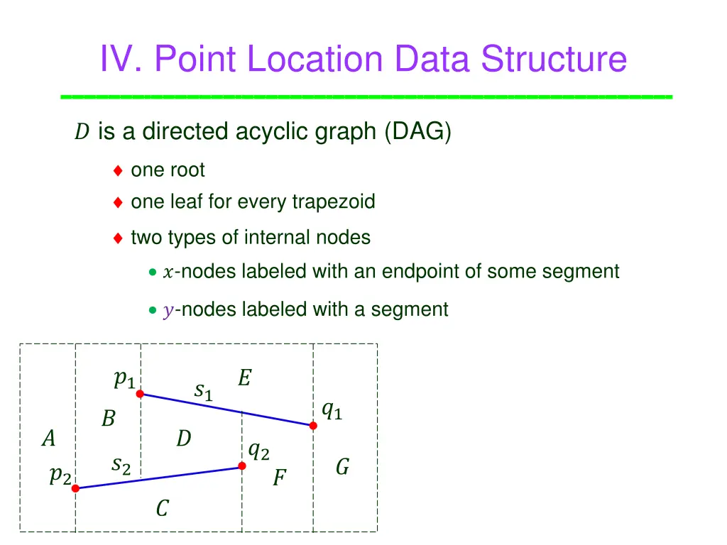 iv point location data structure