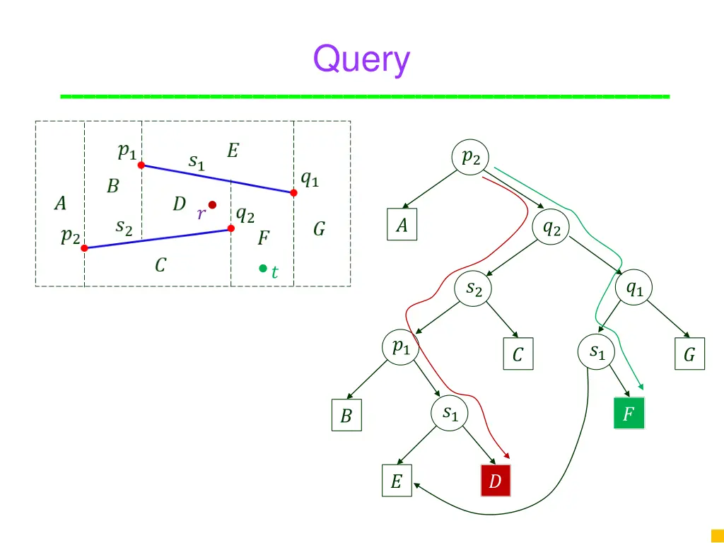 query