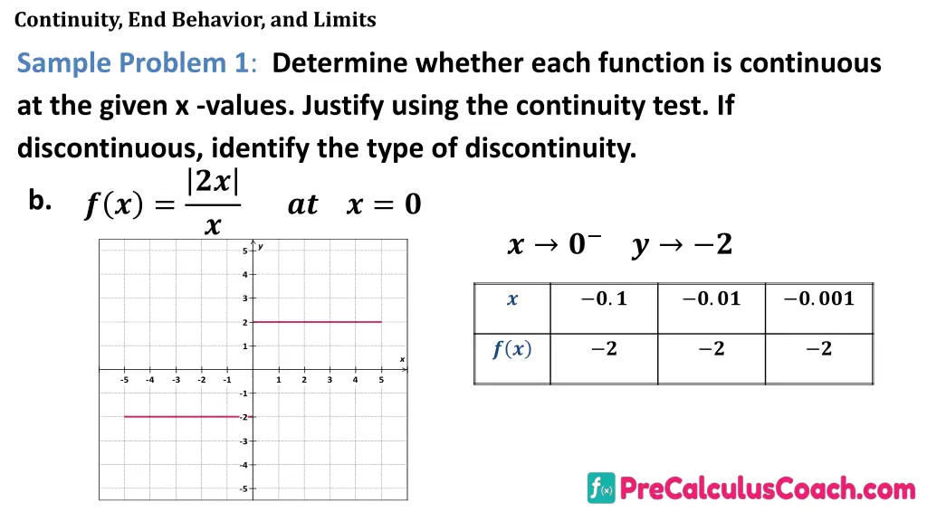 continuity end behavior and limits 14