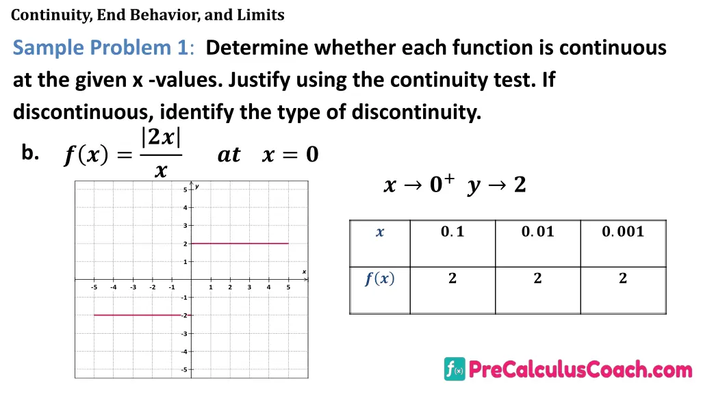 continuity end behavior and limits 15