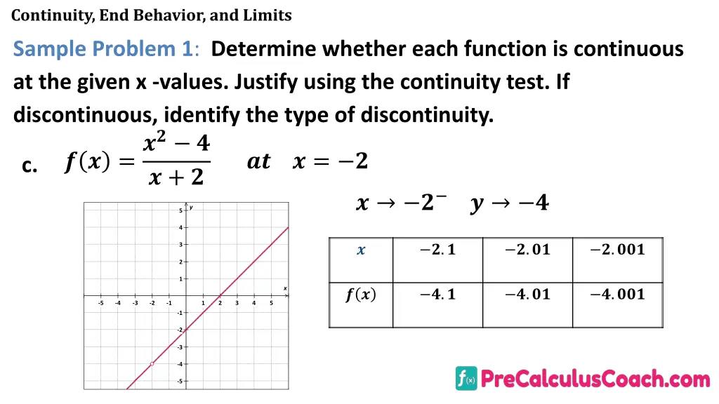 continuity end behavior and limits 19