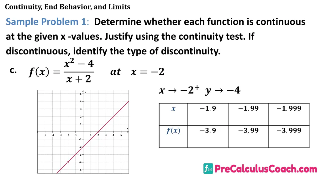 continuity end behavior and limits 20
