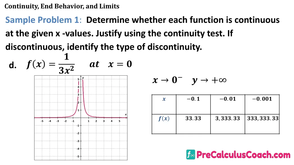 continuity end behavior and limits 24