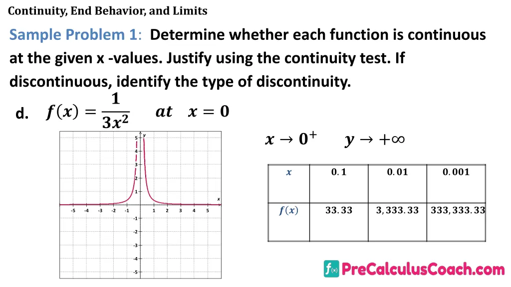 continuity end behavior and limits 25