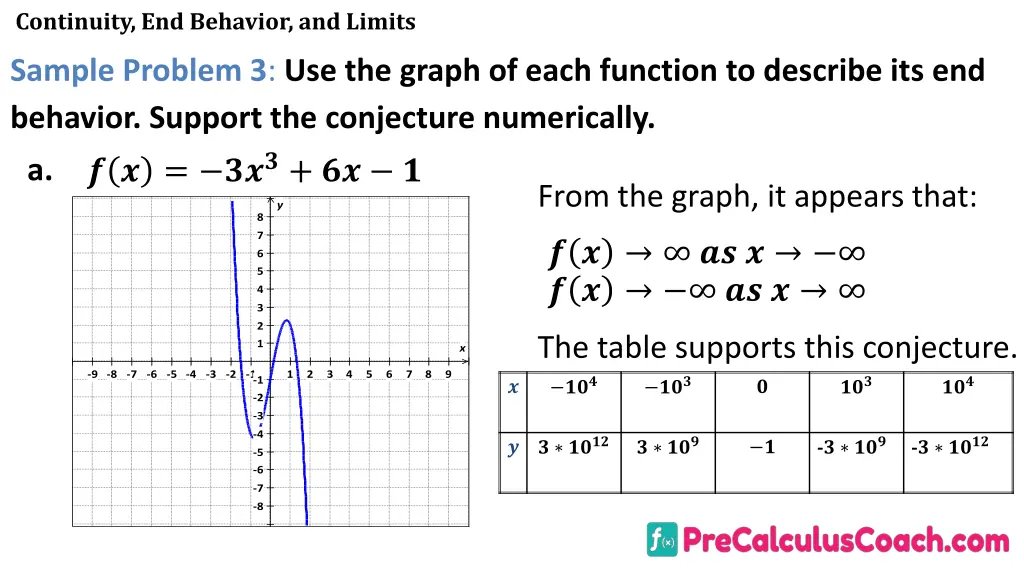 continuity end behavior and limits 32