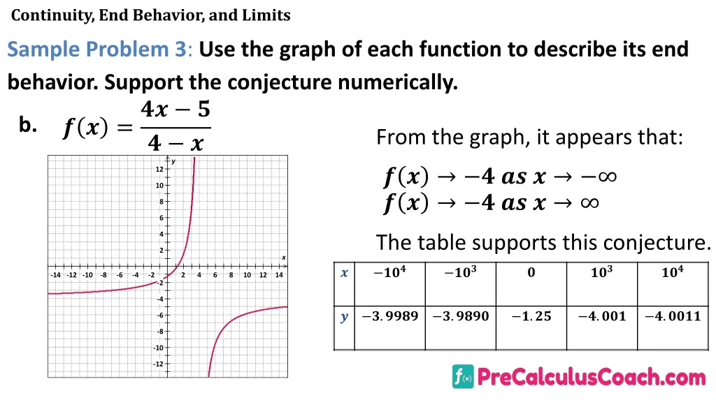 continuity end behavior and limits 34