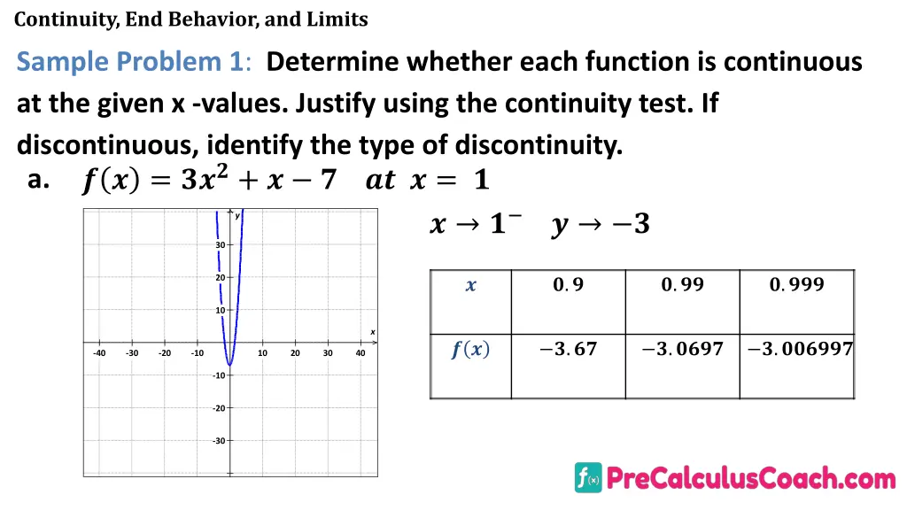 continuity end behavior and limits 9