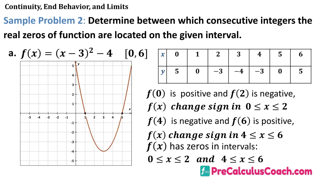 continuity end behavior and limits sample problem 1