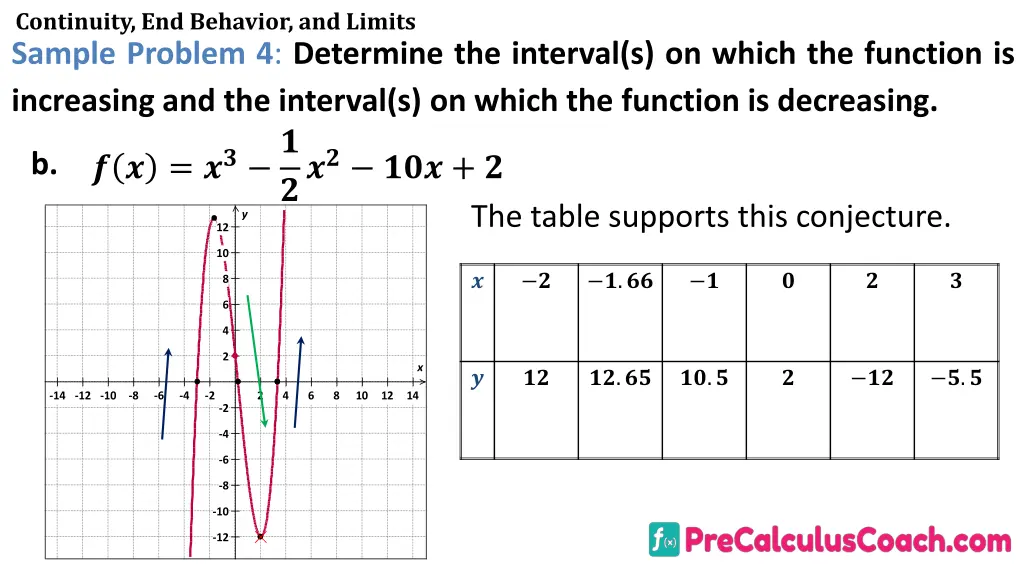 continuity end behavior and limits sample problem 7