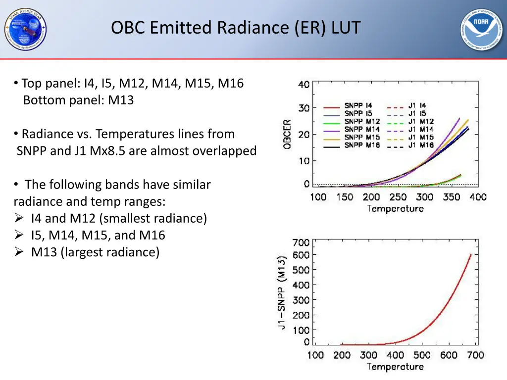 obc emitted radiance er lut