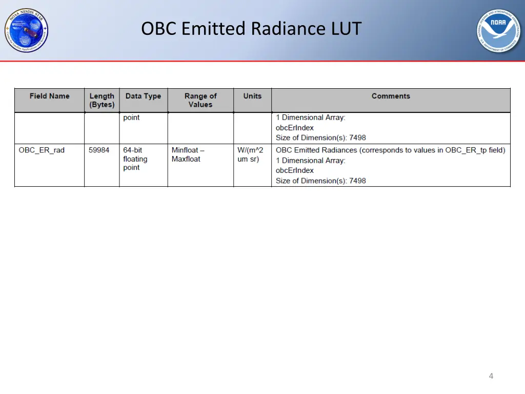 obc emitted radiance lut 2